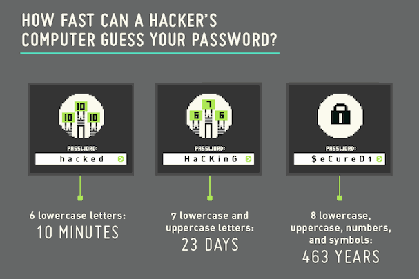 Password Security & Hackers: What You Need to Know